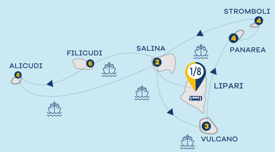Itinerario