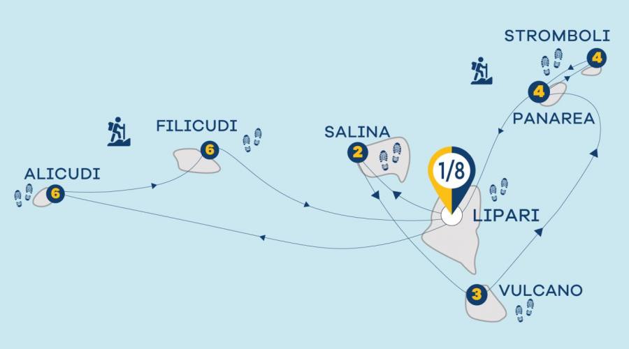 Itinerario